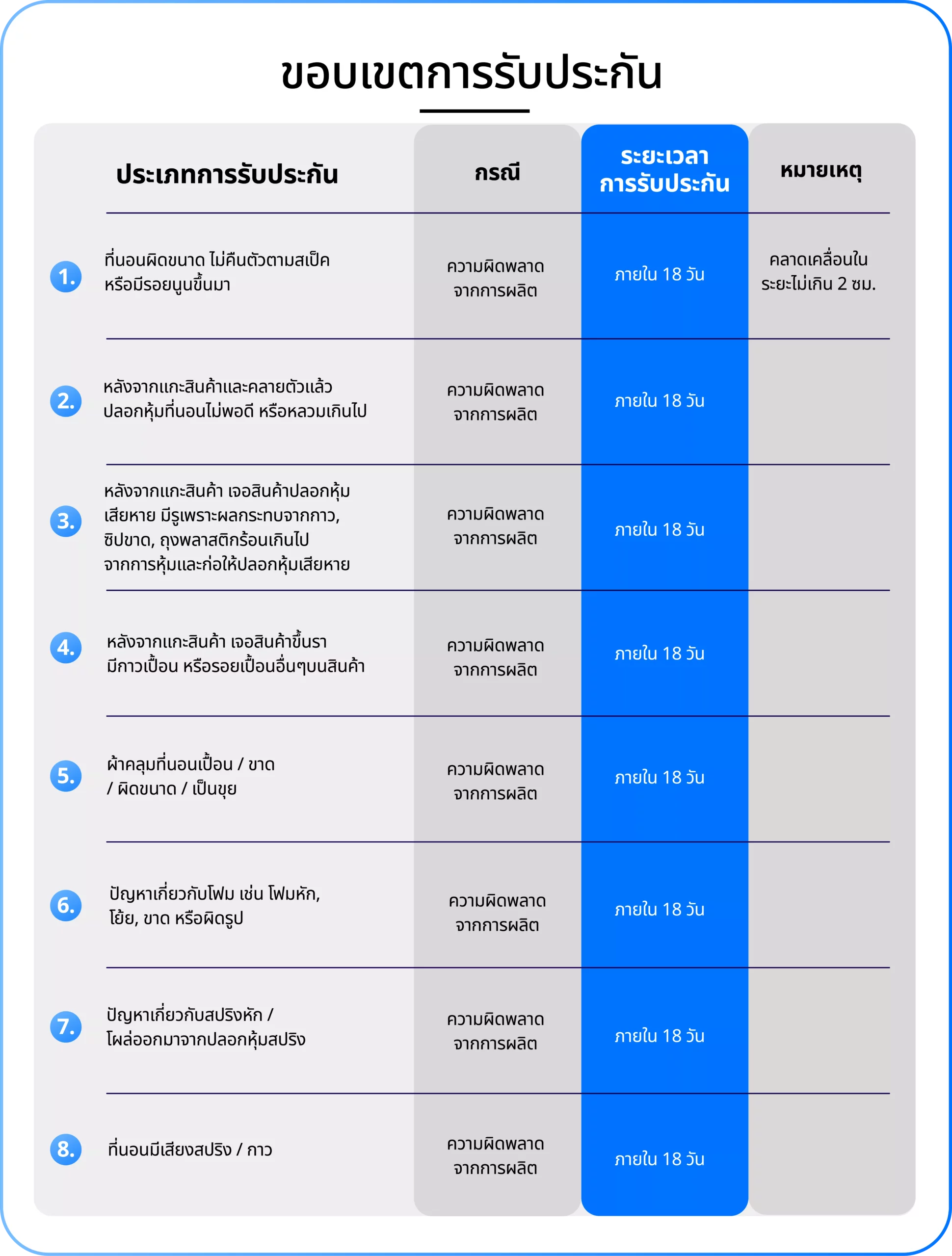 LabWarranty_edit4_WarrantyCard_Bed10-12[New Font]-12