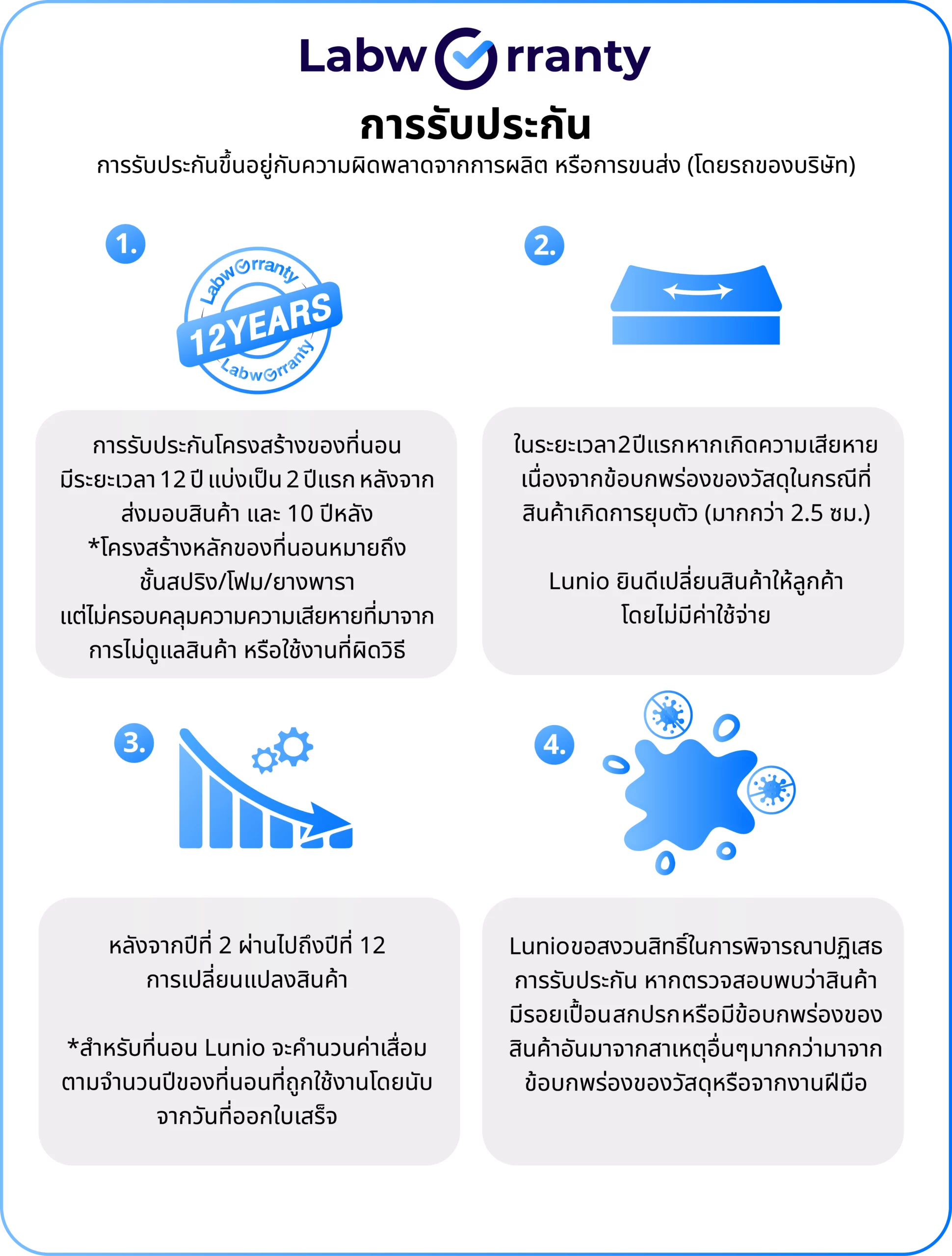 LabWarranty_edit4_WarrantyCard_Bed10-12[New Font]-14