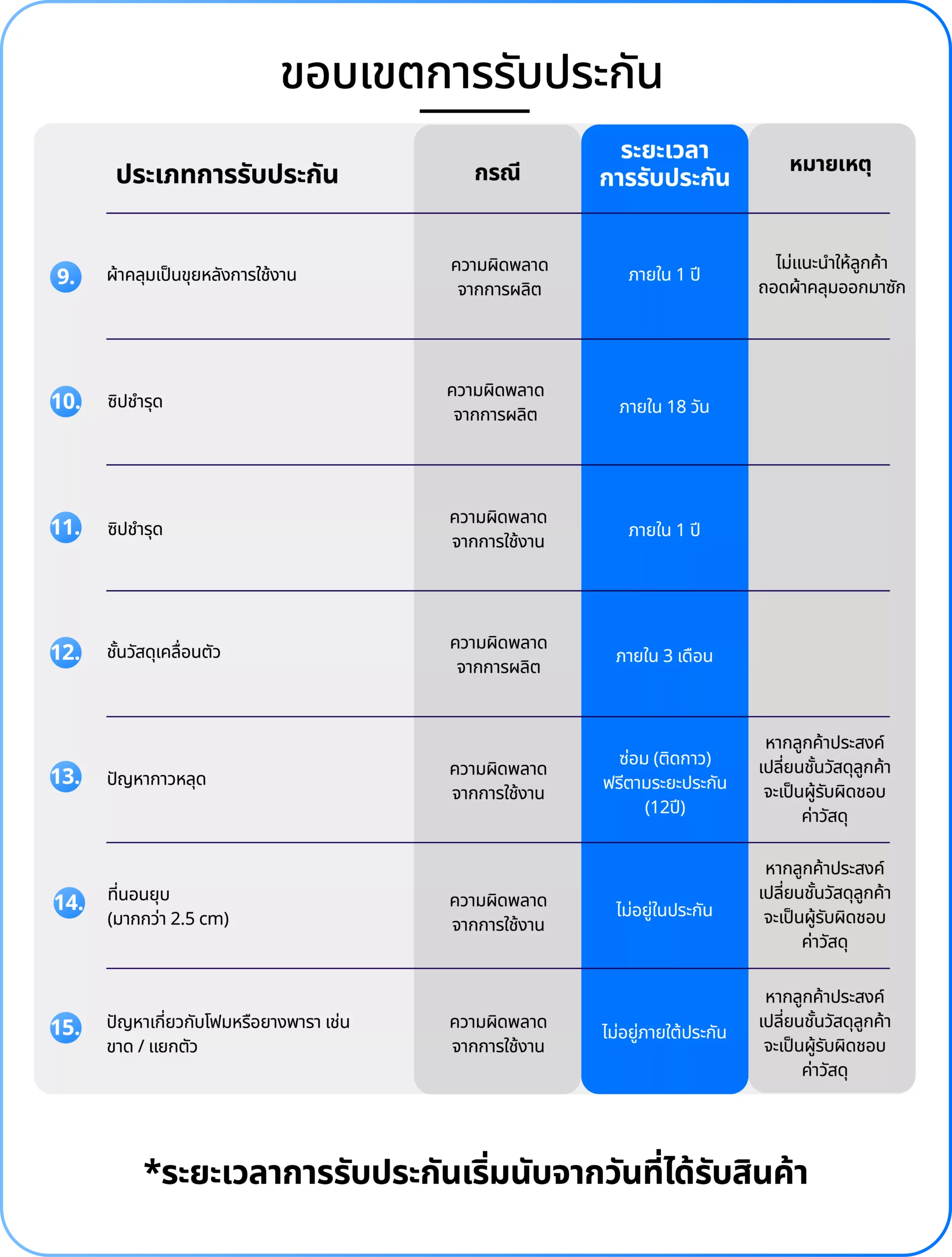 LabWarranty_edit4_WarrantyCard_Bed10-12[New Font]-20