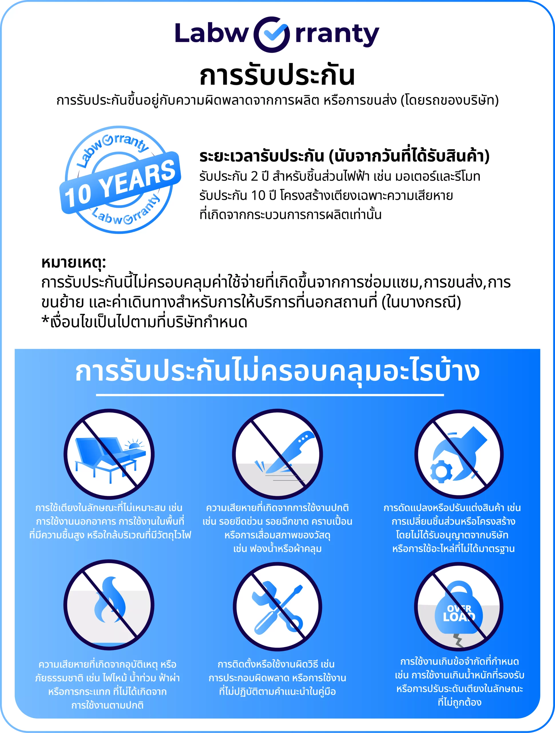 LabWarranty_edit4_WarrantyCard_EE Bed_Icon[New Font]-02