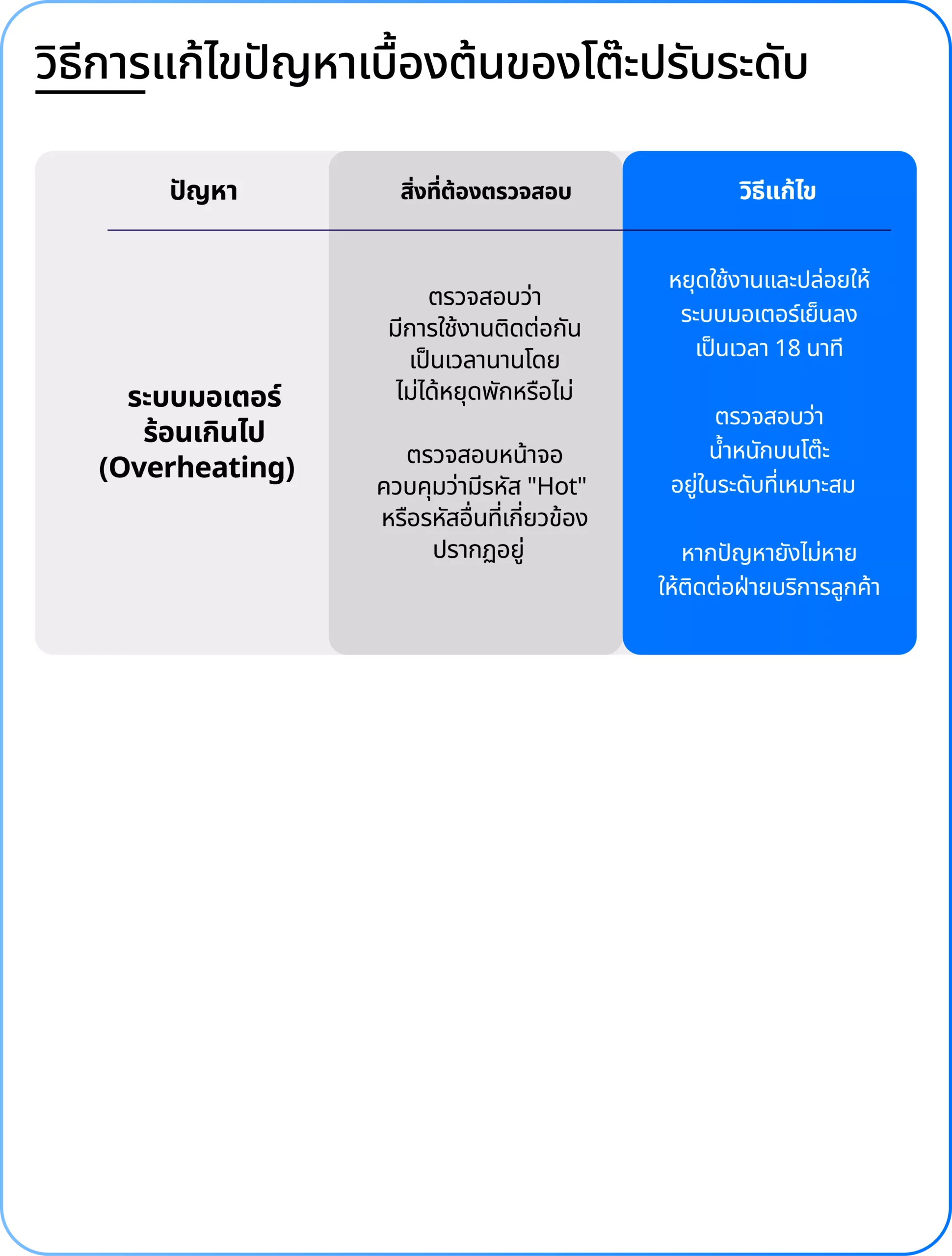 LabWarranty_edit4_WarrantyCard_Table_Icon[New Font)-11